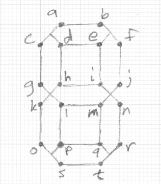 Labeled points